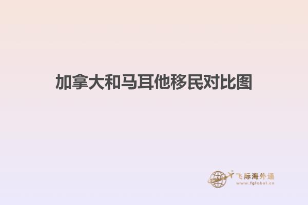 加拿大和马耳他移民对比图